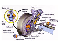 A diagram of the front suspension of a car
