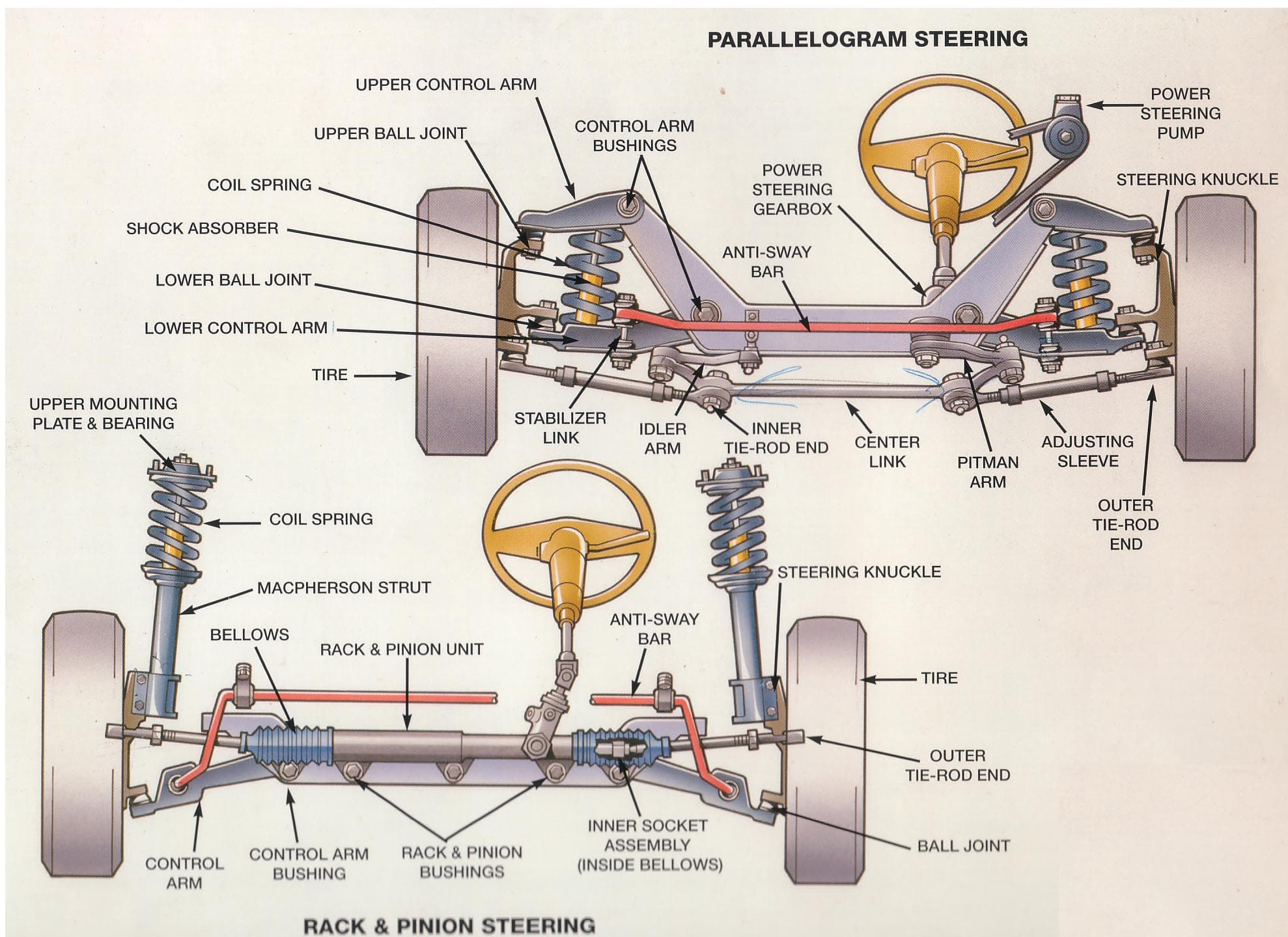 Steering Diagram car schematic diagram 